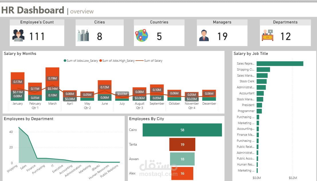 تحليل بيانات HR  باستخدام PowerBI