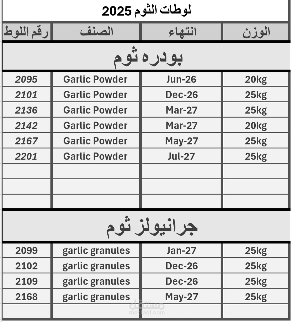 "ملف Excel منظم لبنك العينات الخاصة بمراقبة الجودة موسم 2024، يحتوي على بيانات العينات مرتبة ومهيكلة لسهولة التتبع والتحليل."