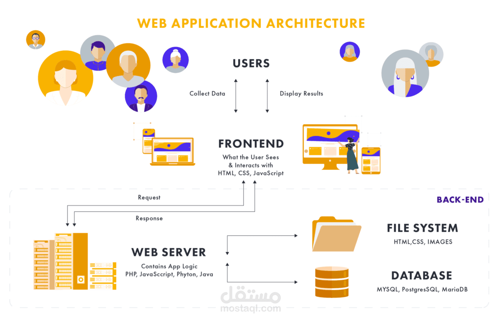 Scalable Web Application Architecture with Nginx and Tomcat