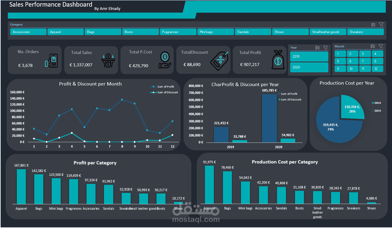 Excel Dashboard