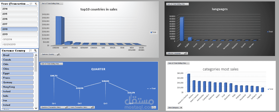 تحليل بيانات مبيعات شامل واستخراج تقارير احترافية من ملف Excel