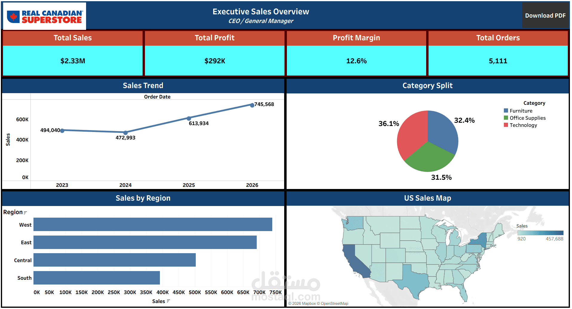 Dashboard Design for a large superstore