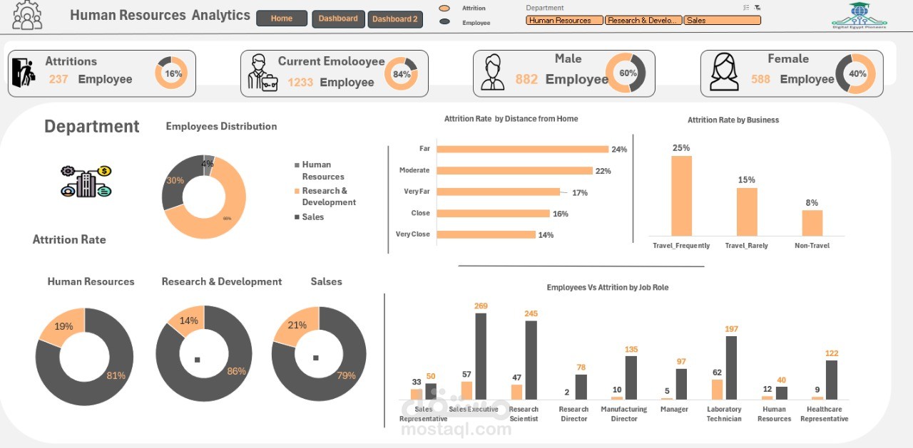 Human Resources Analytics