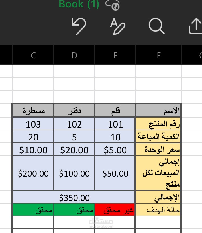 جدول تتبع مبيعات المنتج وتحليل تحقيق الأهداف.