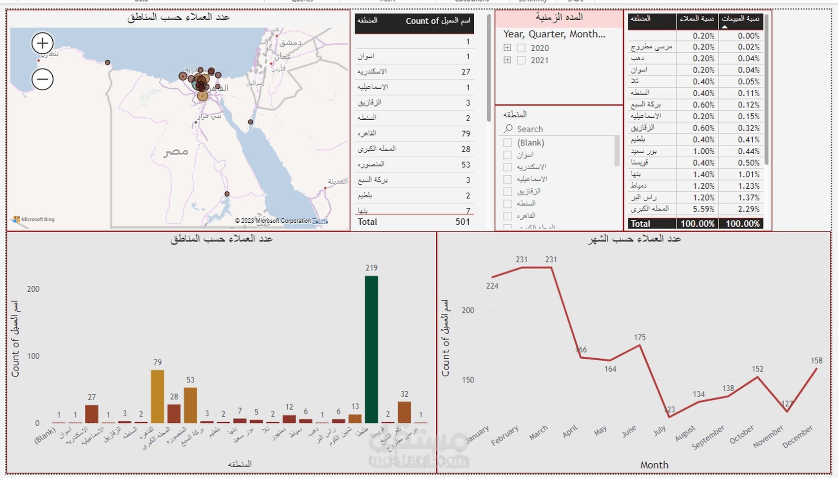احدي مشاريعي