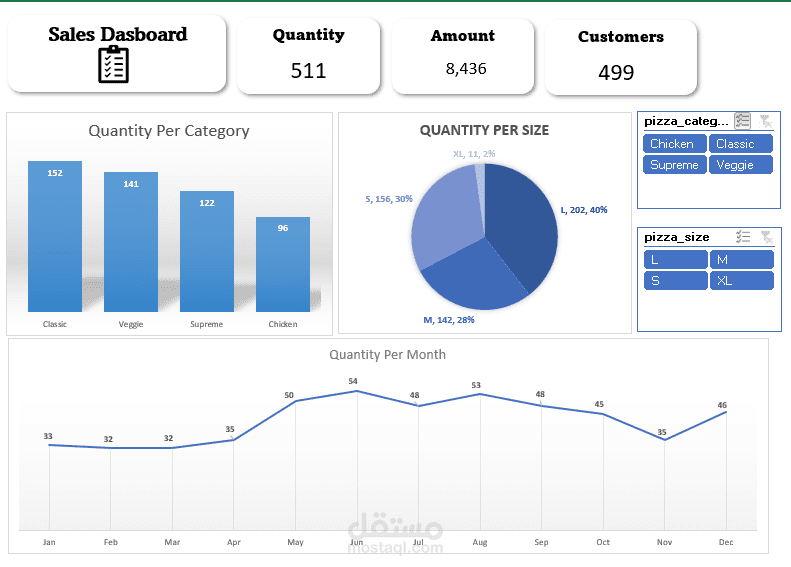 Dashboard مبيعات محل بيتزا