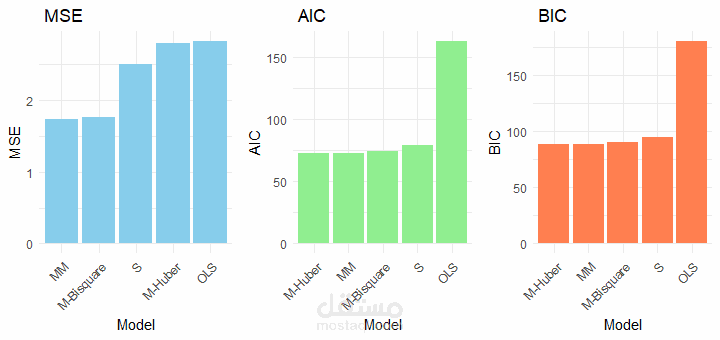 تحليل البيانات