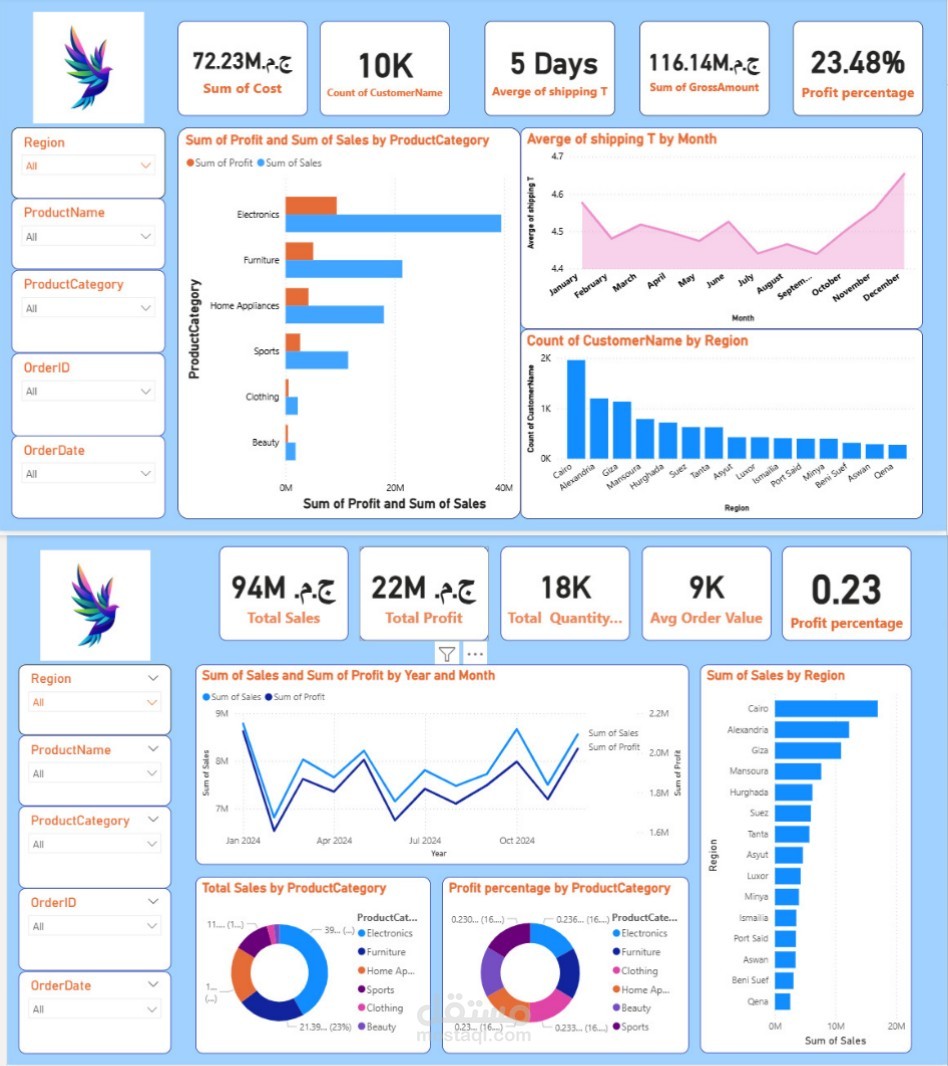 Dashboard for sales in Egypt