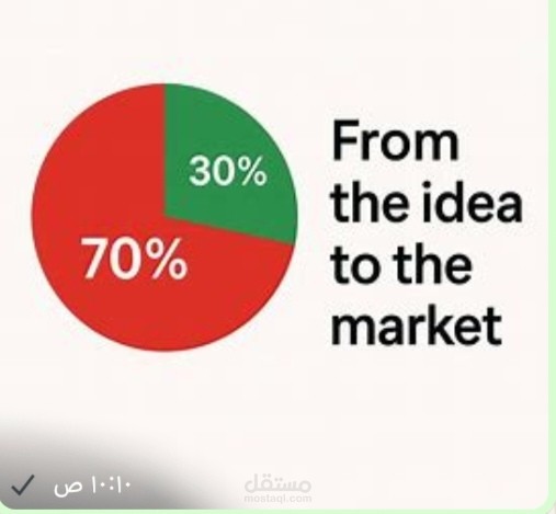 من الفكرة إلى السوق : سر النجاح في المشاريع الناشئة