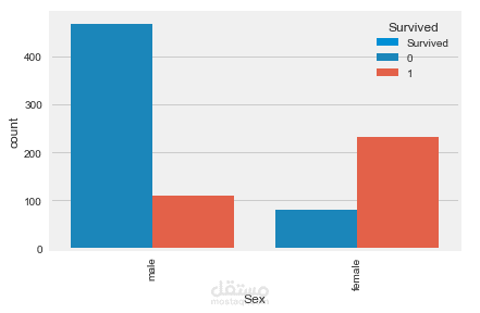 تحليل بيانات Titanic باستخدام Python