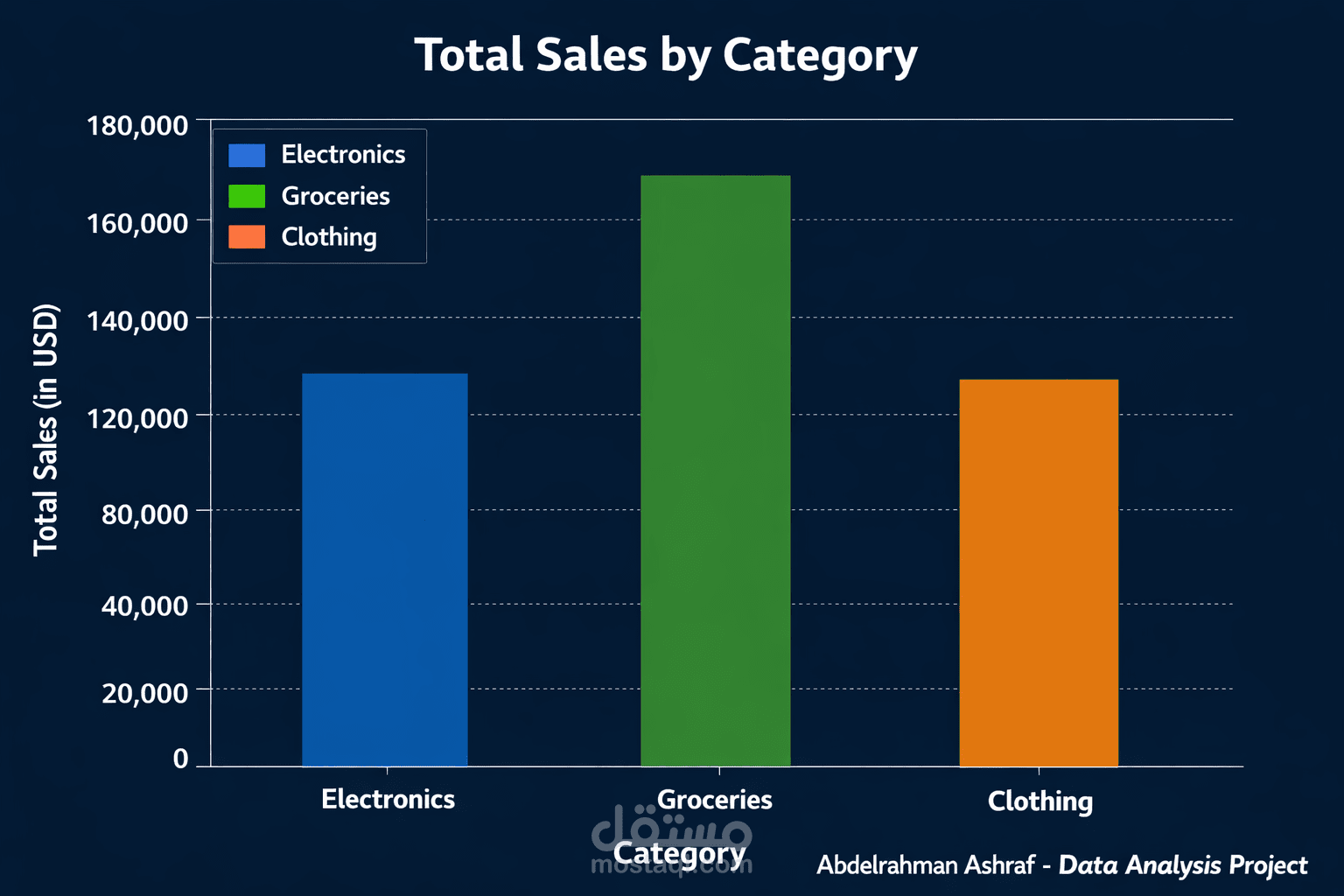 تحليل بيانات مبيعات سوبر ماركت