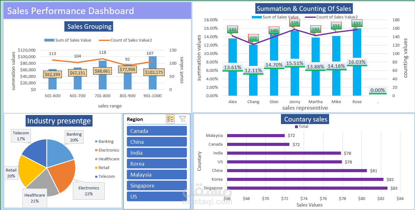 تصميم Dashboard تفاعلي لتحليل المبيعات باستخدام Excel
