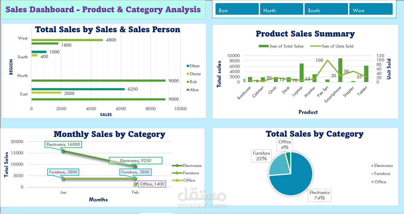 تحليل المبيعات وتتبع الأداء – Sales Dashboard باستخدام Excel