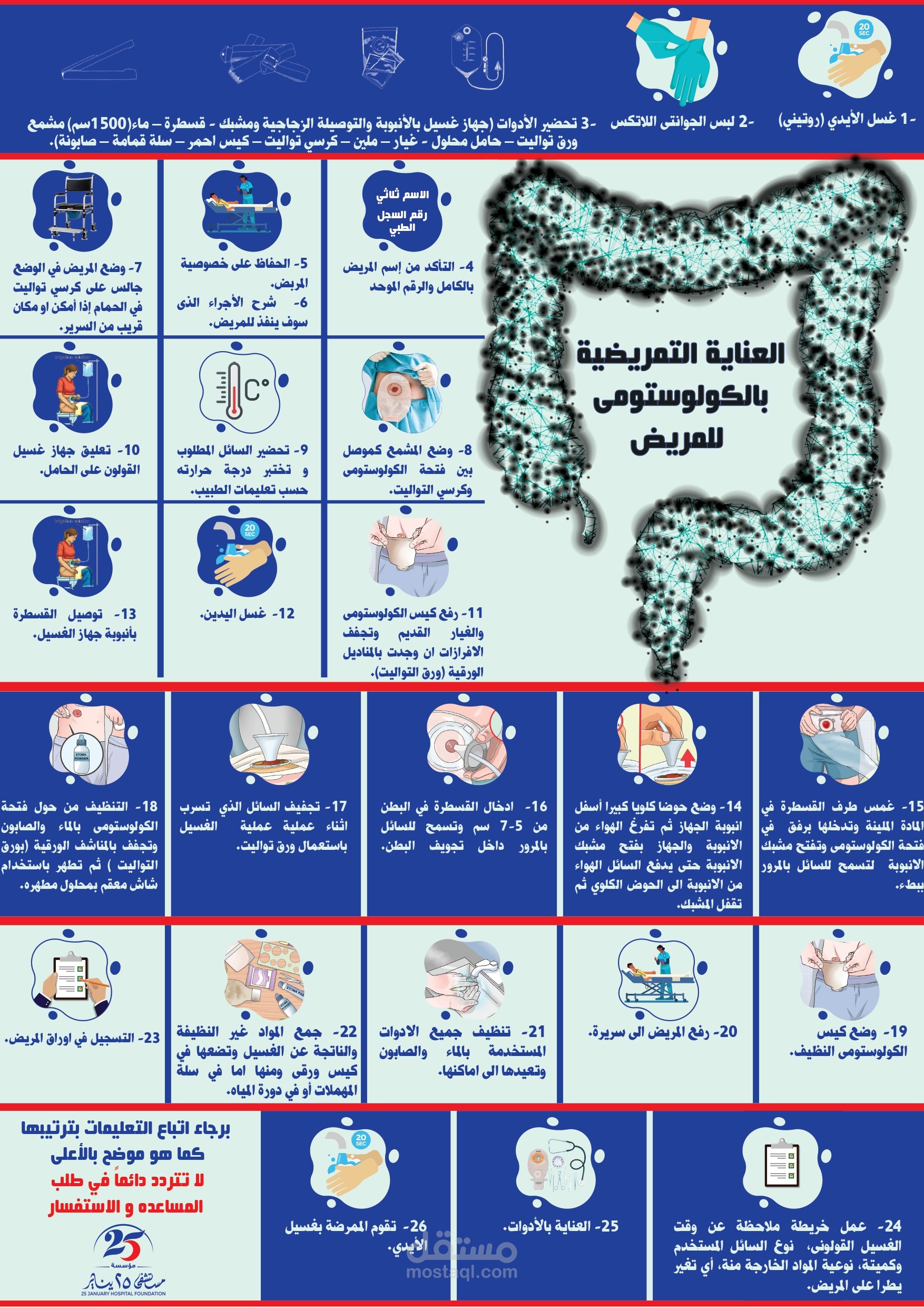 Nursing Competencies - مهارات تمريض