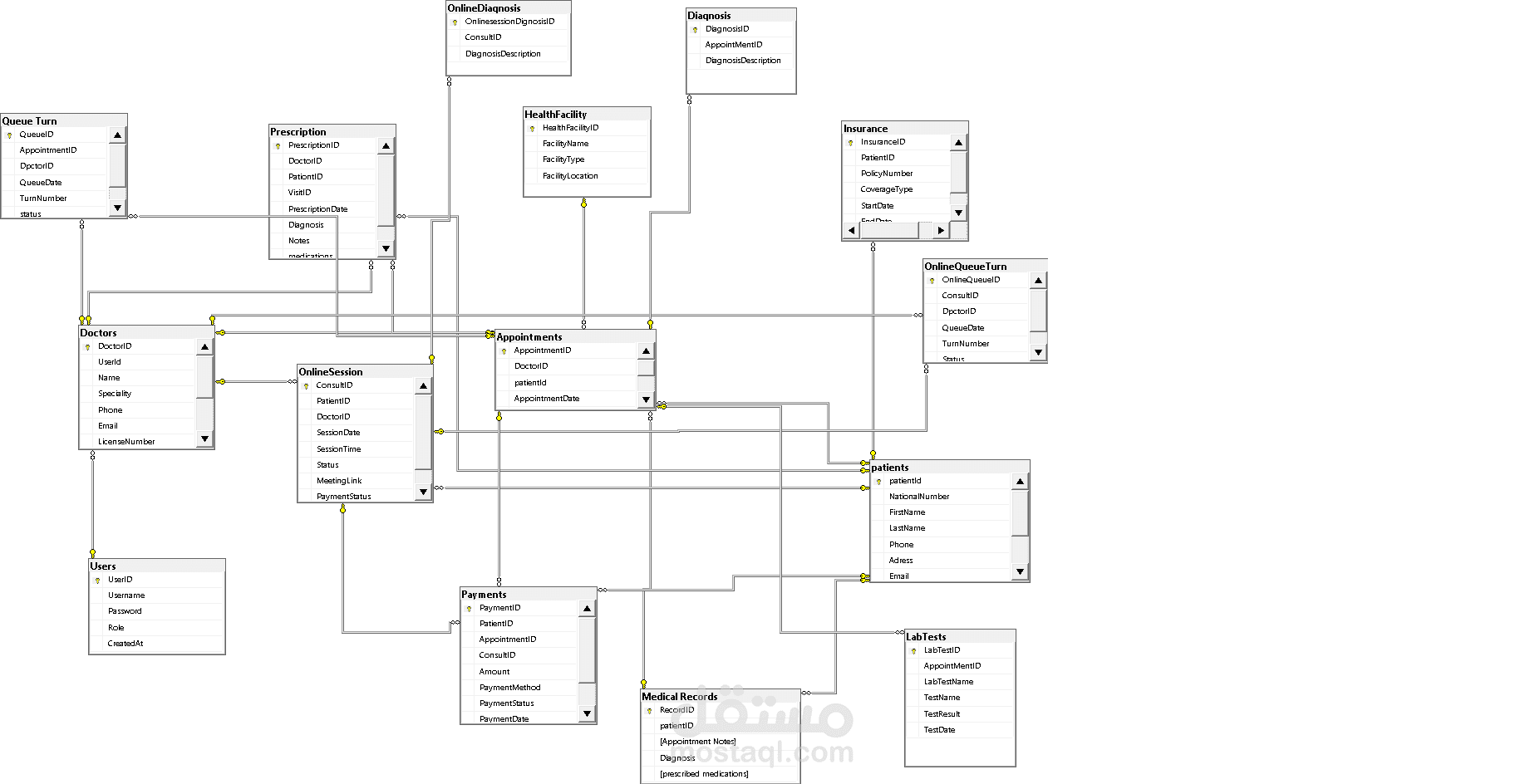 انشاء قاعدة بيانات و ERD عن طريق  SQL