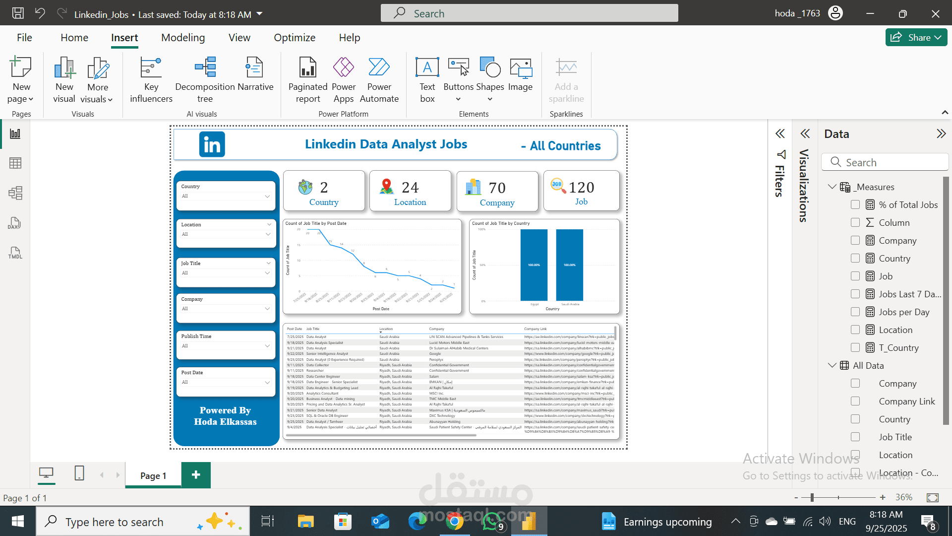 تحليل بيانات وظائف لينكدإن – LinkedIn Job Analysis