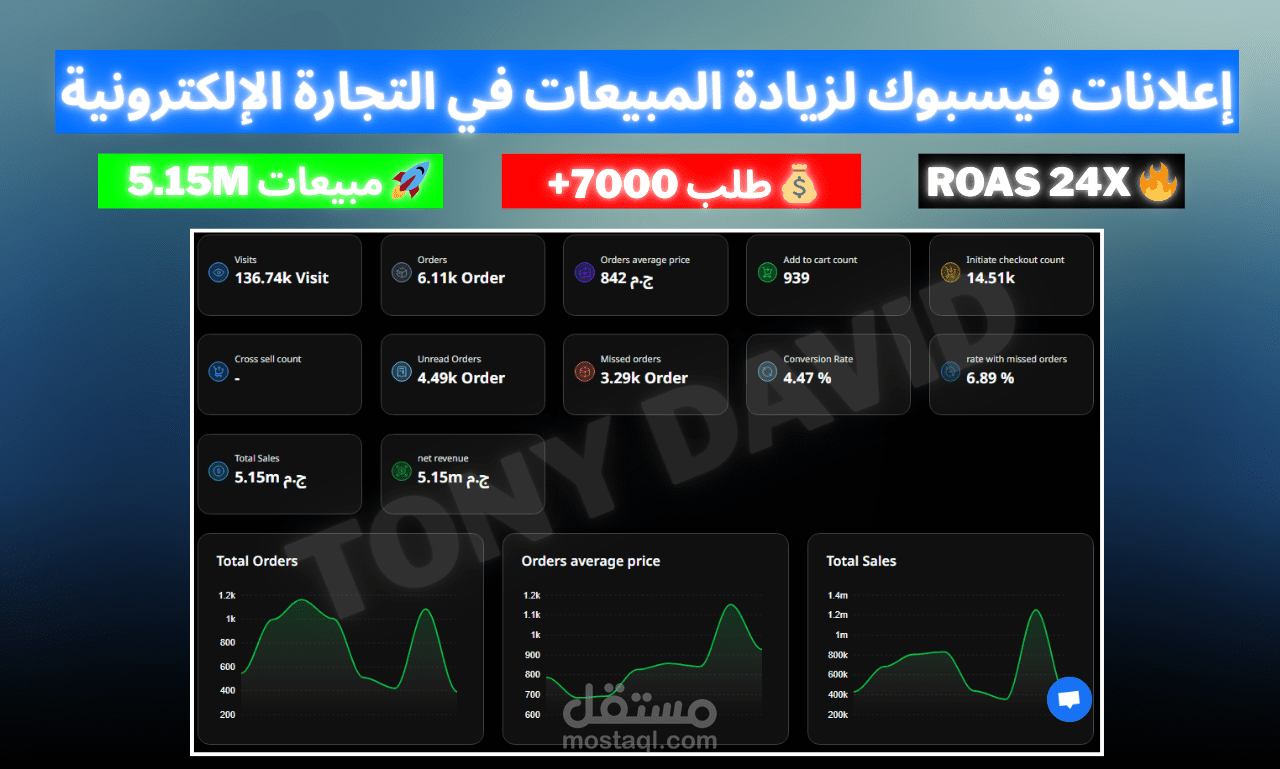 اعلانات فيسبوك لزيادة المبيعات في التجارة الإلكترونية