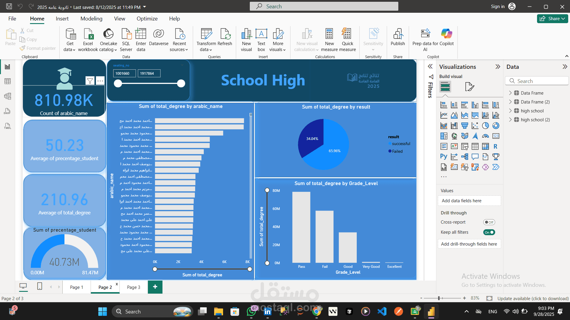 Data Analysis by python & Power BI