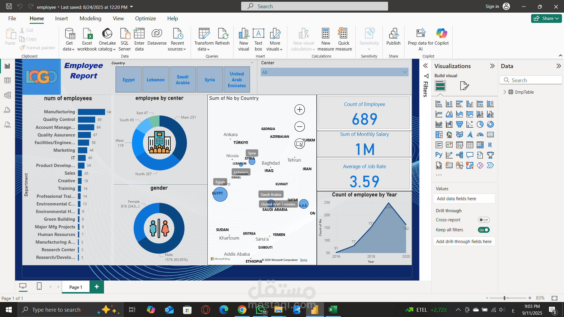 زيادة الإيرادات وفهم احتياجات العملاء