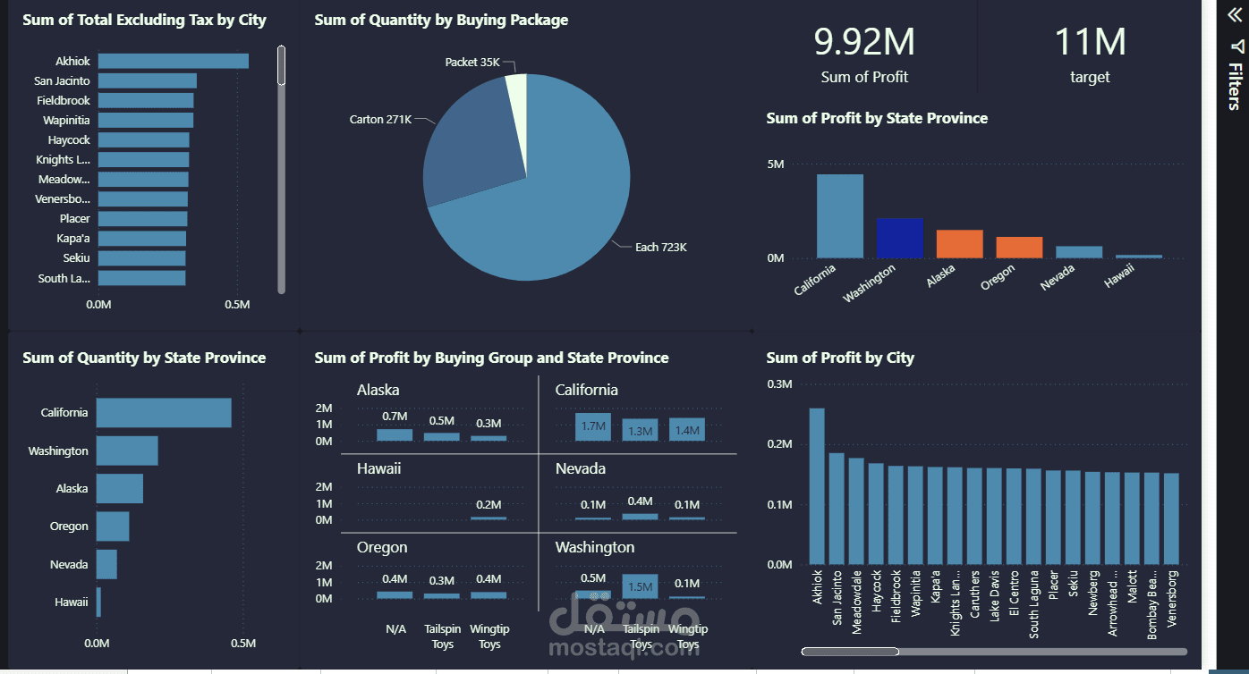 شركة تعمل في مجال الاستيراد والتصدير والتوزيع للسوق المحلي