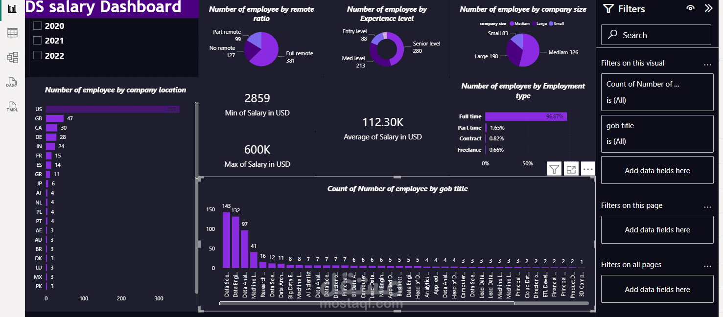 Salary Report of an employee