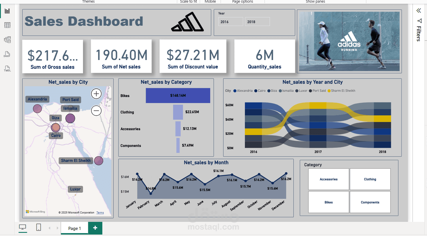 تحليل بيع منتجات شركه اديداس