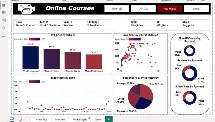 تحليل بيانات كامل لكورسات UDEMY
