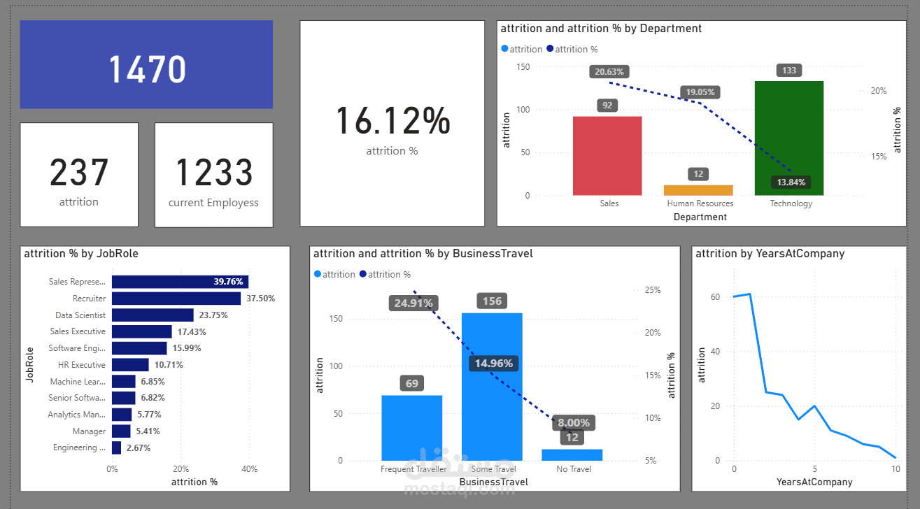 power bi
