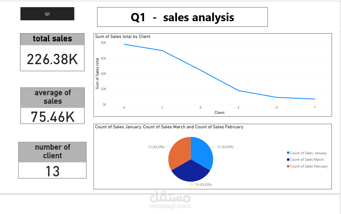 power bi