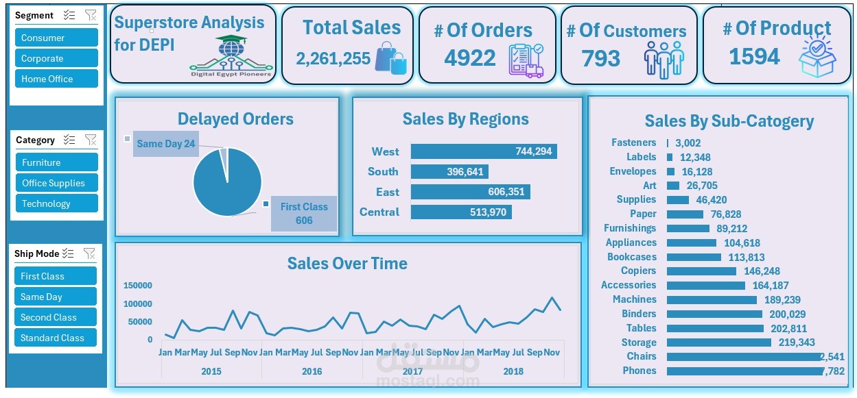 تصميم dashboard احترافي لل Supersales