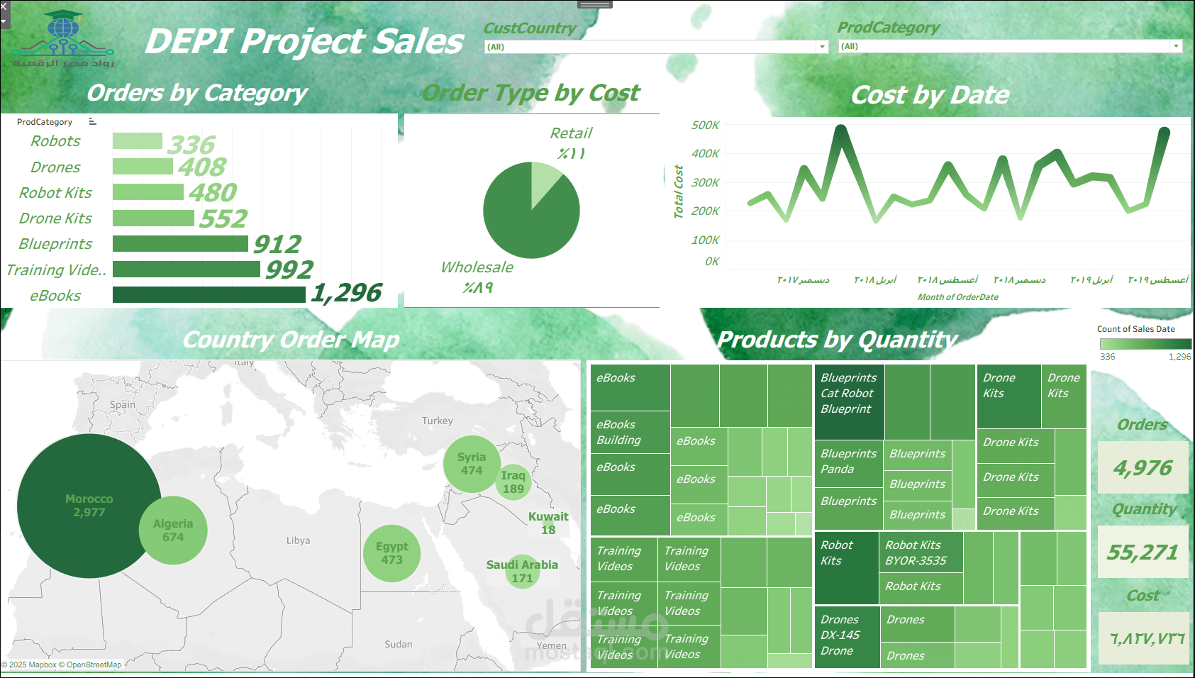 لوحة تحكم تفاعلية متكاملة لتحليل بيانات المبيعات والمخزون