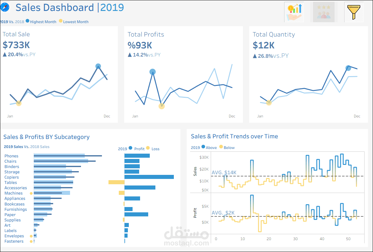 تصميم لوحة تحكم تفاعلية لعرض بيانات المبيعات والأرباح باحترافية ب Power BI