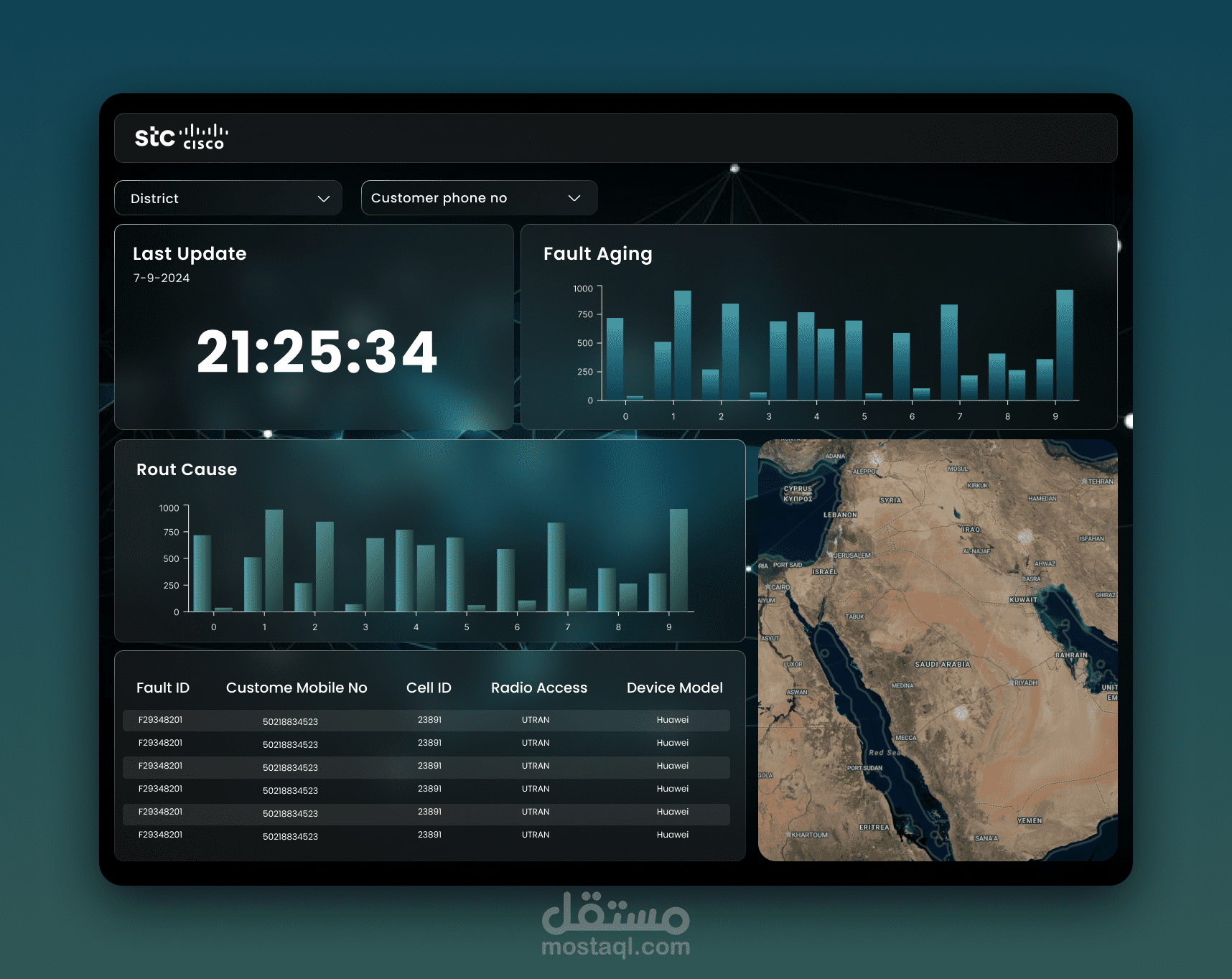 Dashboard UI Collection – Multiple Industries