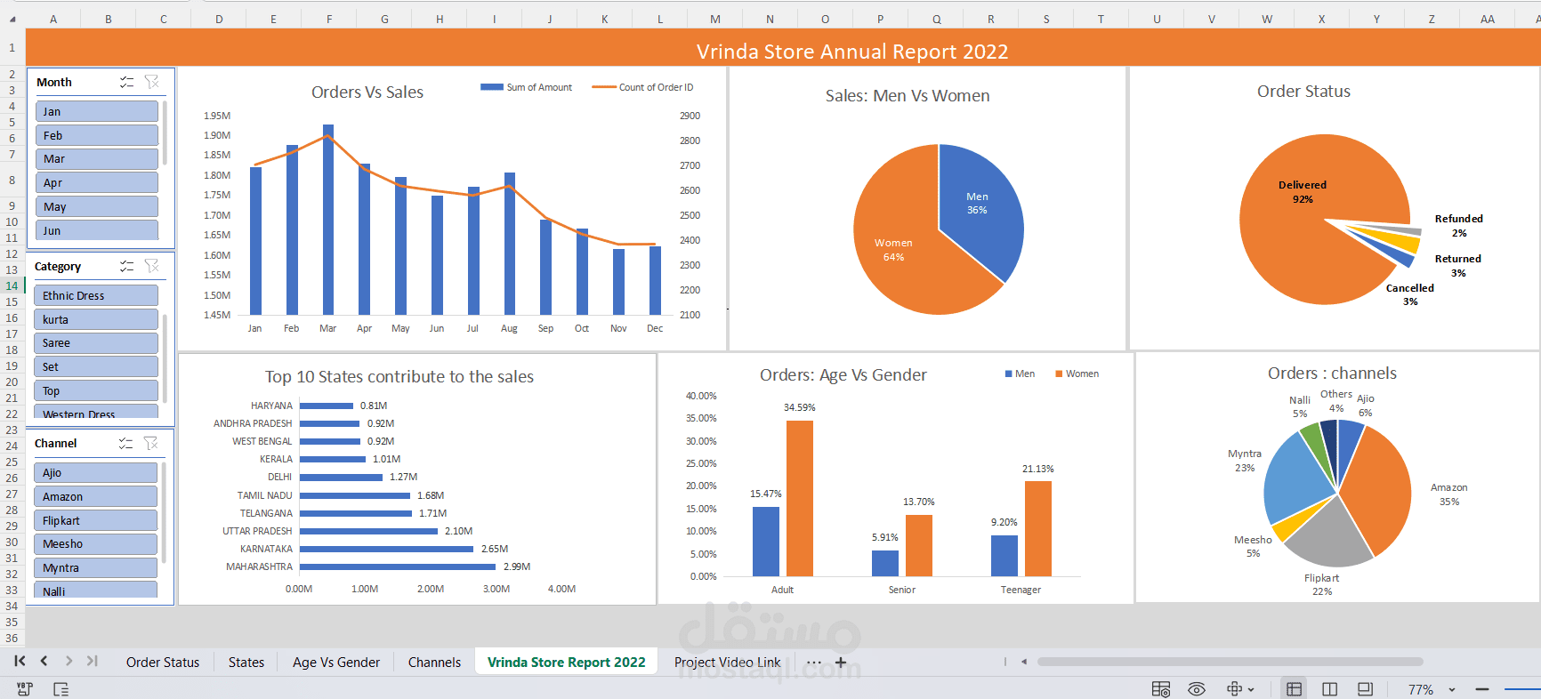 Vrinda Store Annual Report 2022