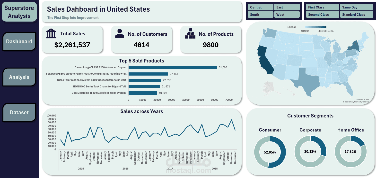 تحليل مبيعات المتاجر وإنشاء لوحة بيانات تفاعلية (Superstore Sales Dashboard)