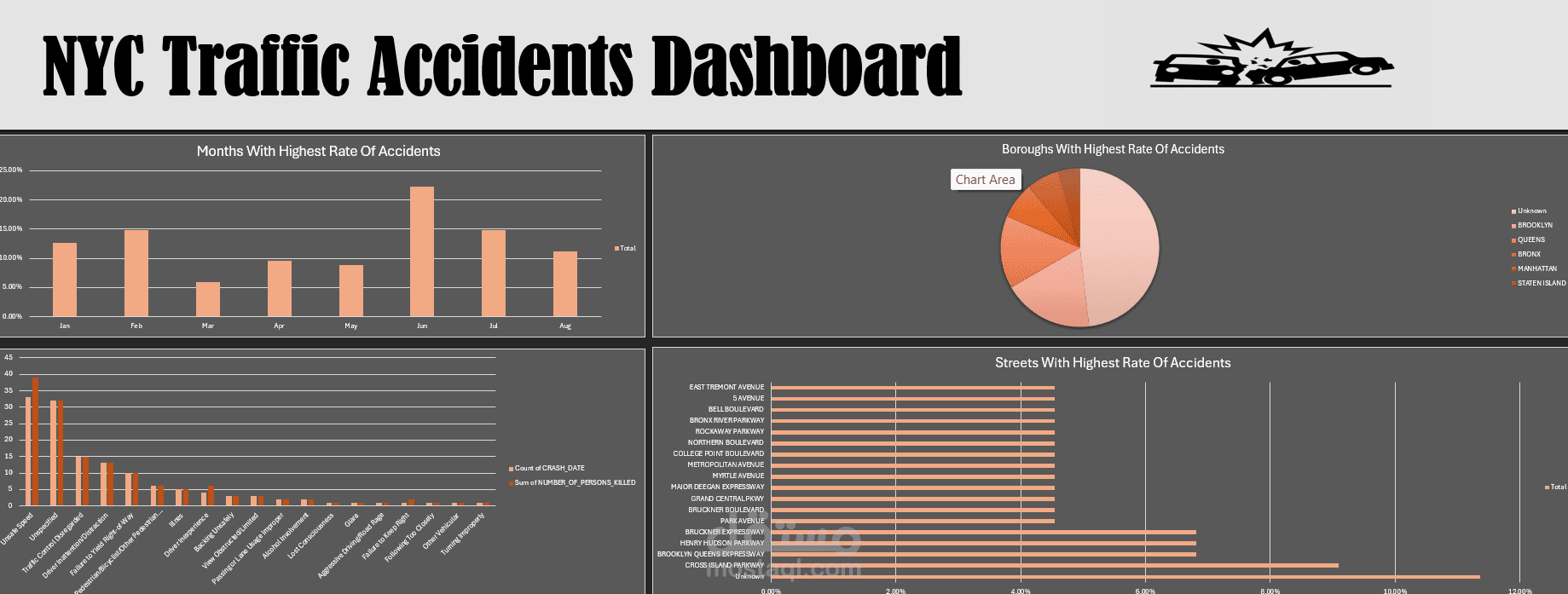NYC Traffic Accidents Dashboard