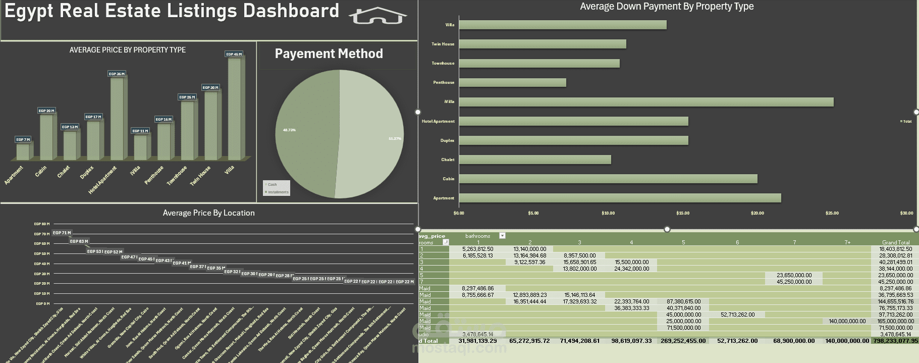 Egypt Real-Estate Listings Dashboard