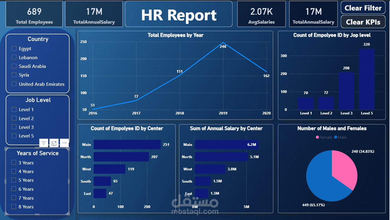 HR Report