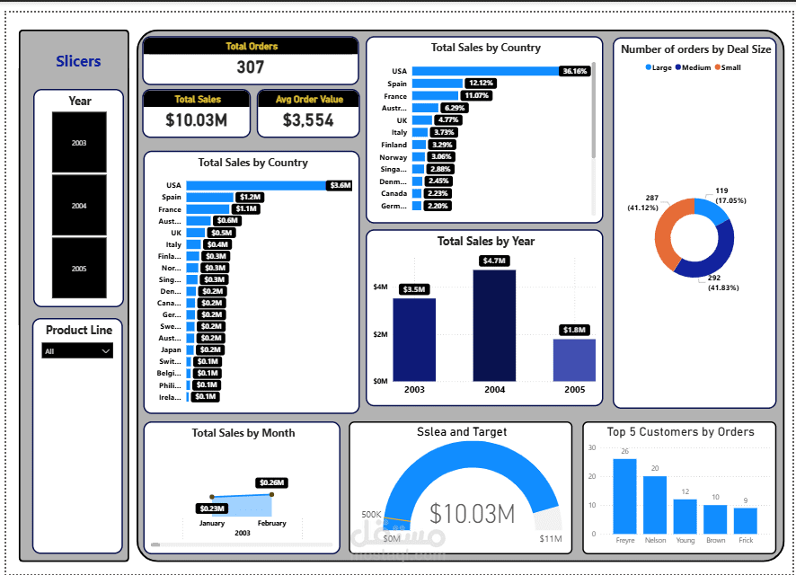 Sales Report