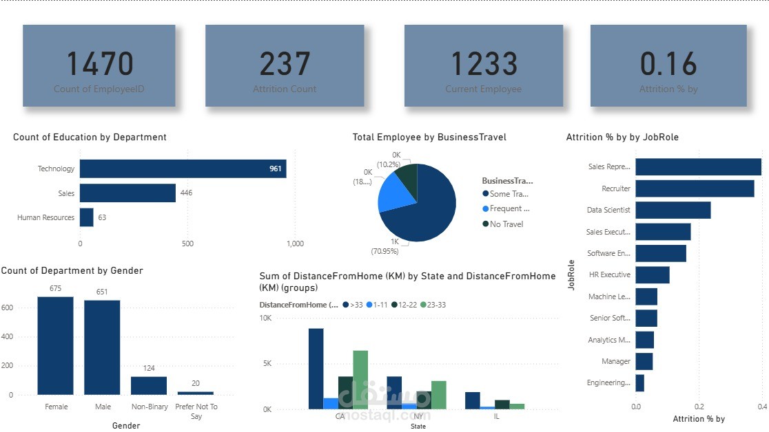 hr data