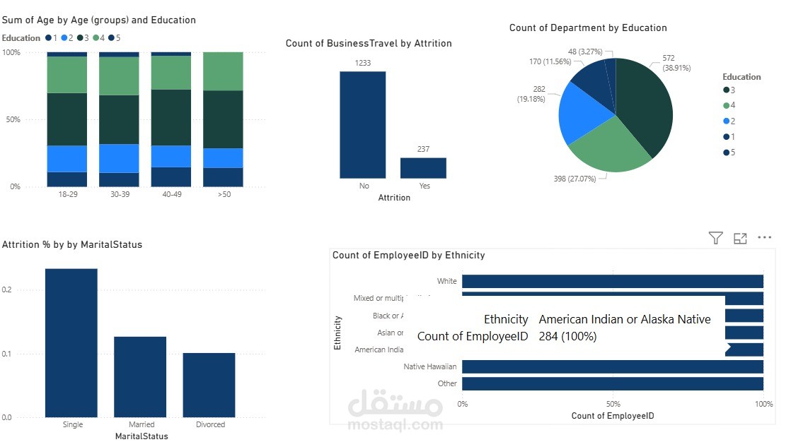 hr data