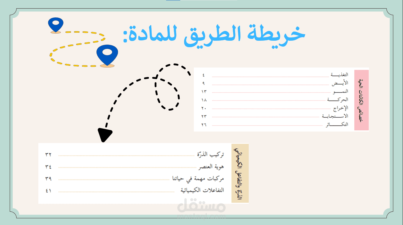 عرض بوربوينت تفاعلي لدروس "التغذية والأيض والنمو والحركة والإخراج" -  الصف السابع الأساسي - المنهج الفلسطيني