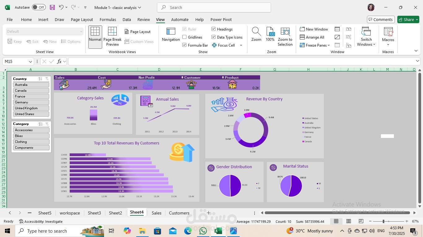 Sales & Revenue Analysis Dashboard