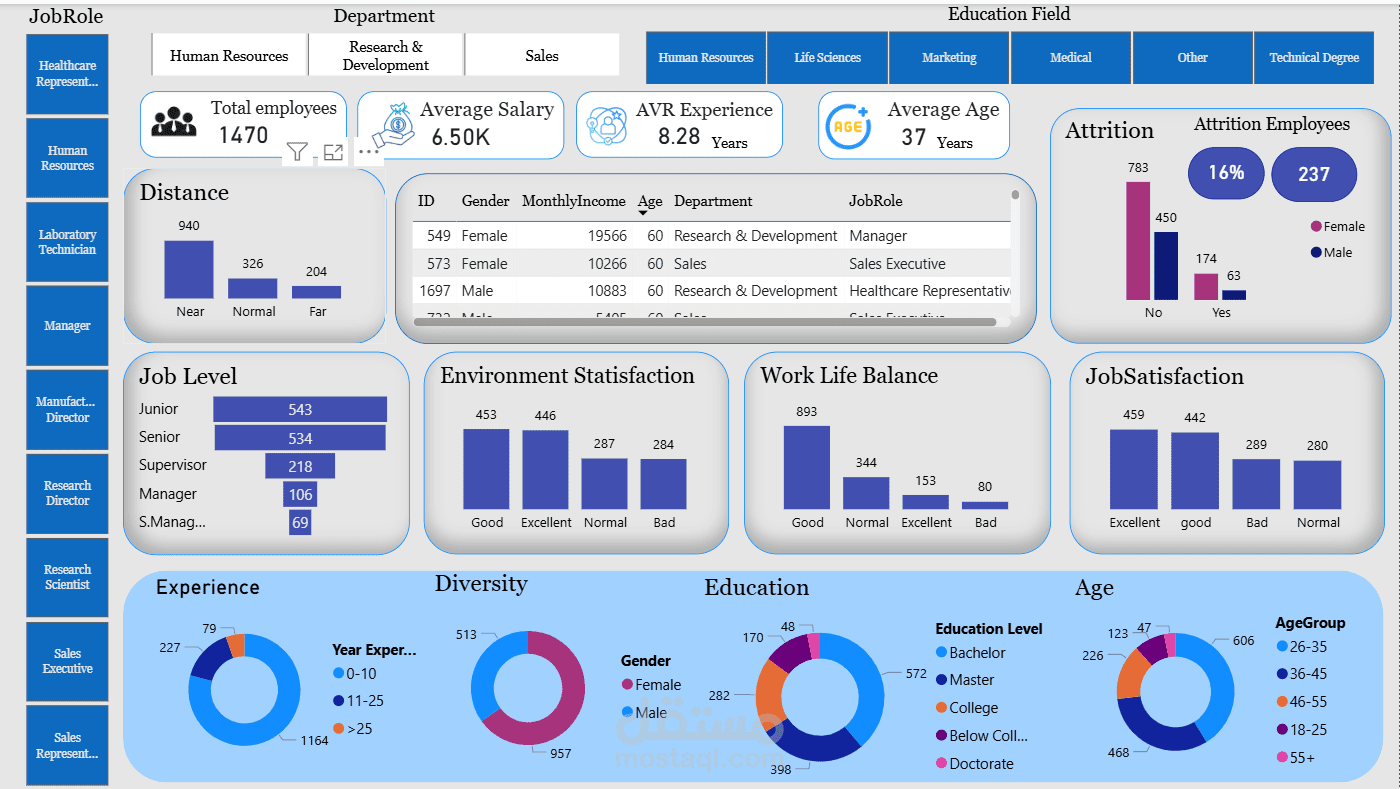 لوحة تحليل الموارد البشرية (HR Analytics Dashboard)