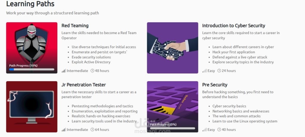 TryHackMe Training – Active Directory & Web Exploitation