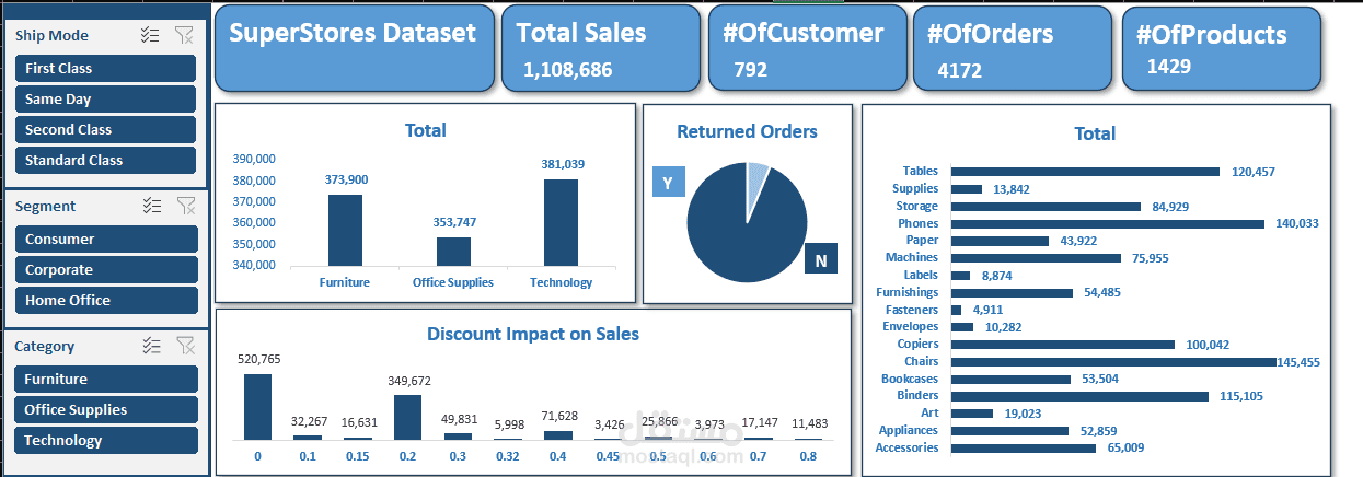 Superstore Sales Data Analysis