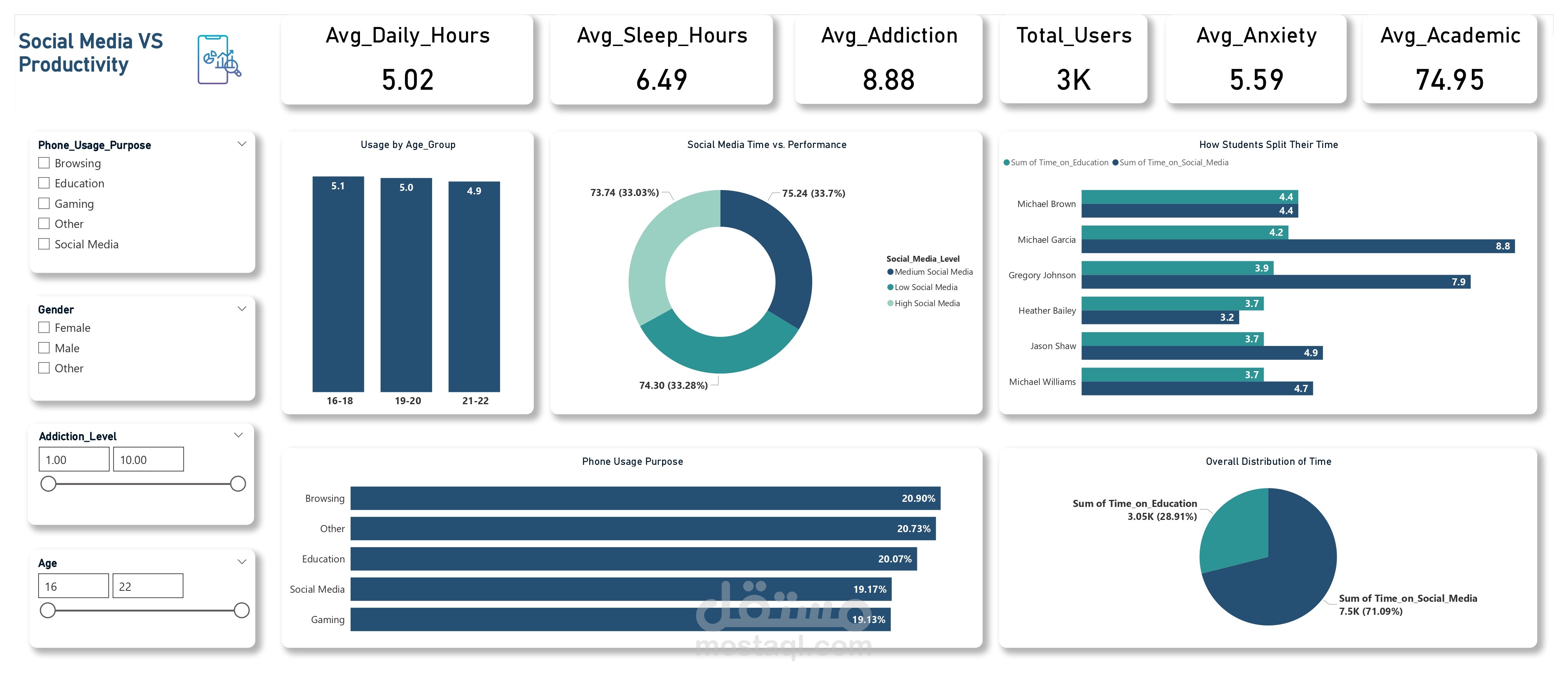 Social Media Impact on Students