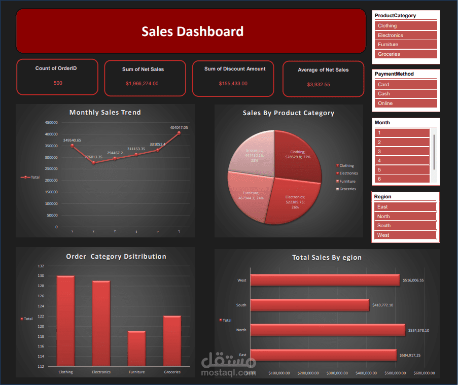 Sales Dashboard