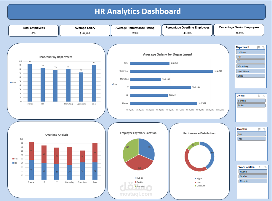 HR Analytics Employees
