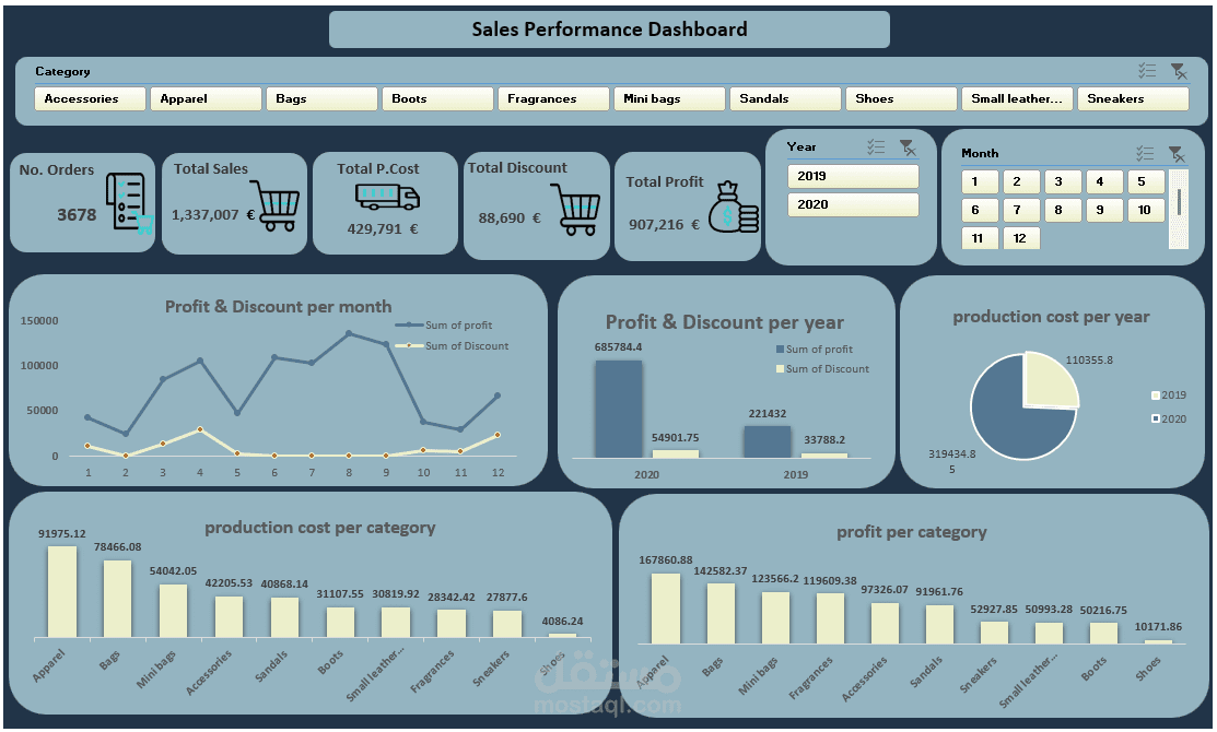 sales performance dashboard